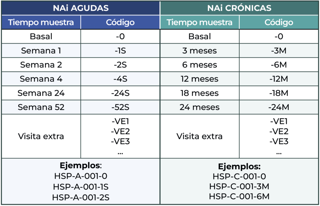 RotuMuestras-A